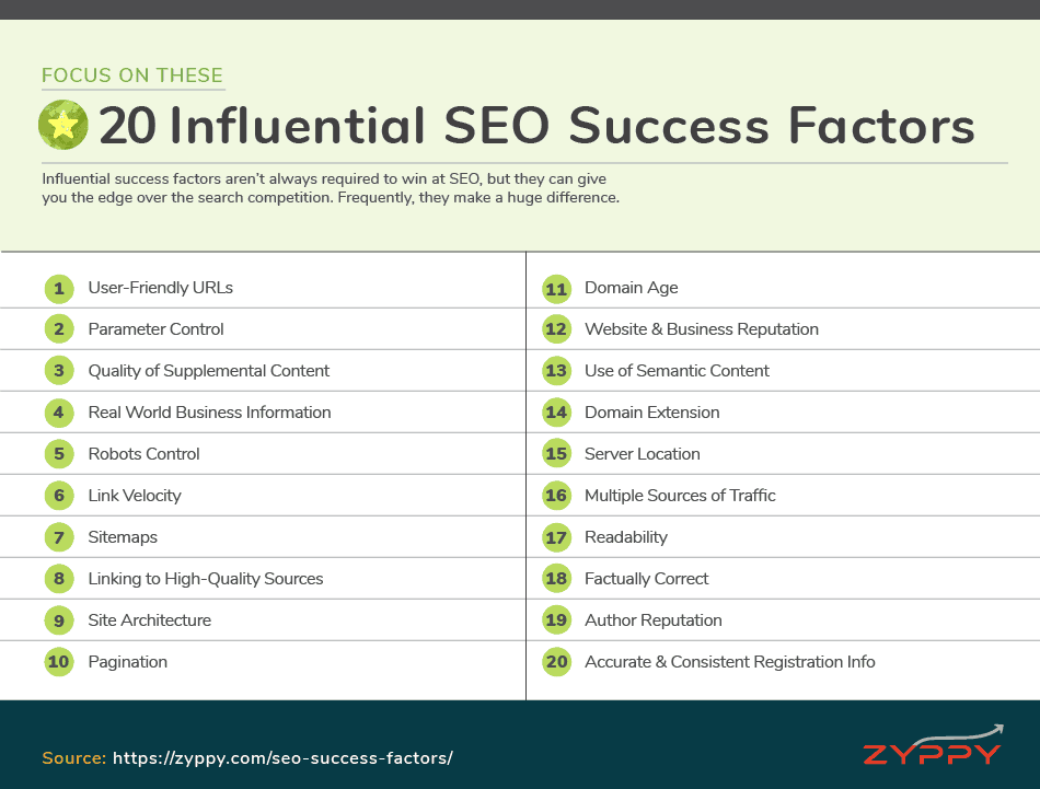Influential SEO Success Factors