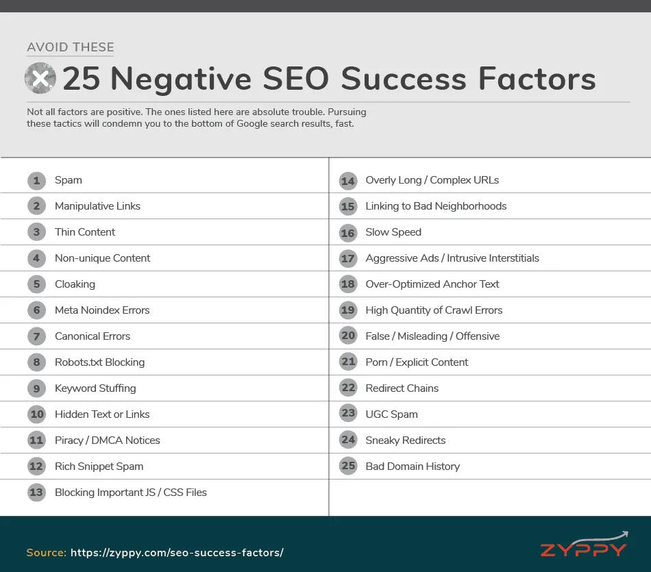 Negative Google SEO Success Factors