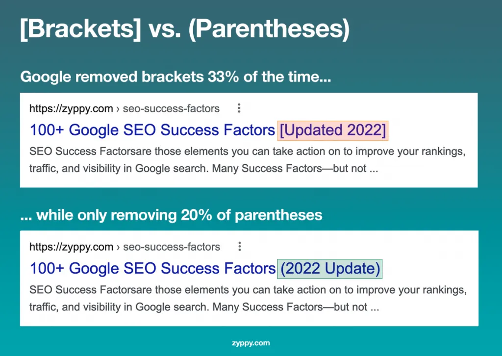 Brackets vs parentheses