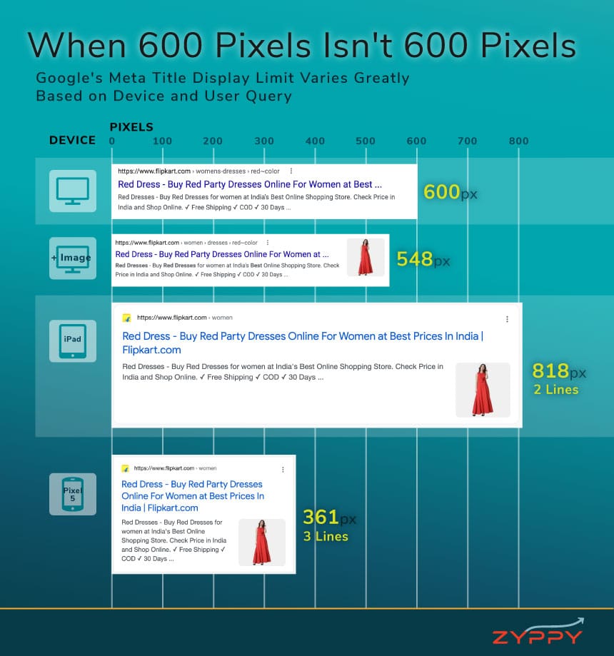 When 600 Pixels isn't 600 Pixels