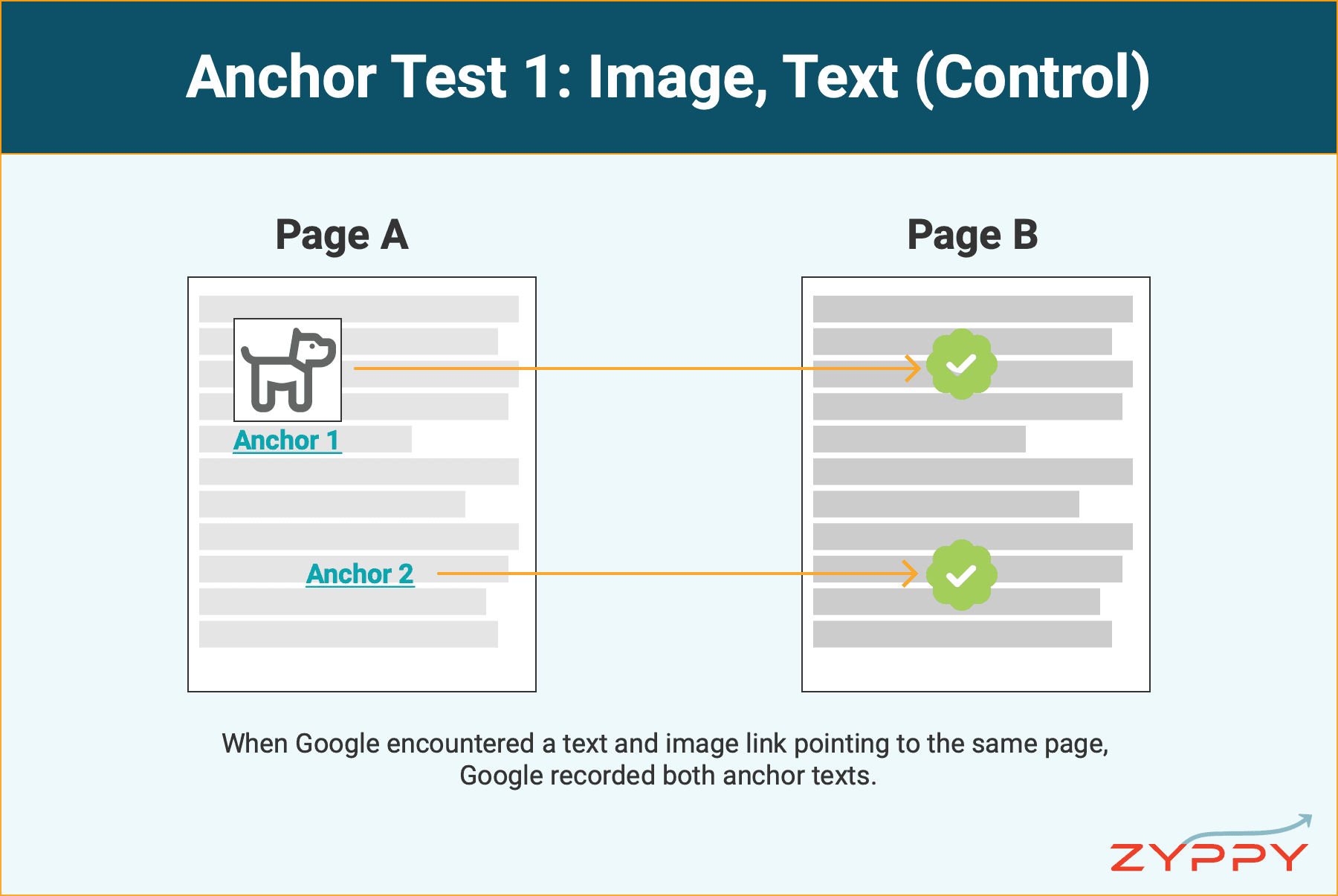 Selective Link Priority Test
