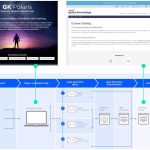 6453e9f34f1a47700cd1d73d globalknowledge casestudy 150x150
