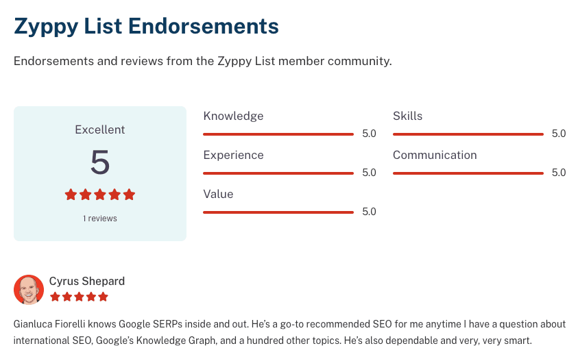 Zyppy List Endorsements