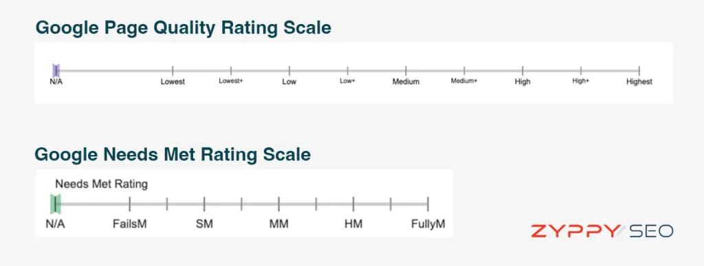 Google Quality Rating Scales