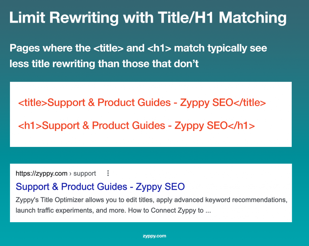 Limit Rewriting with Title and H1 Matching