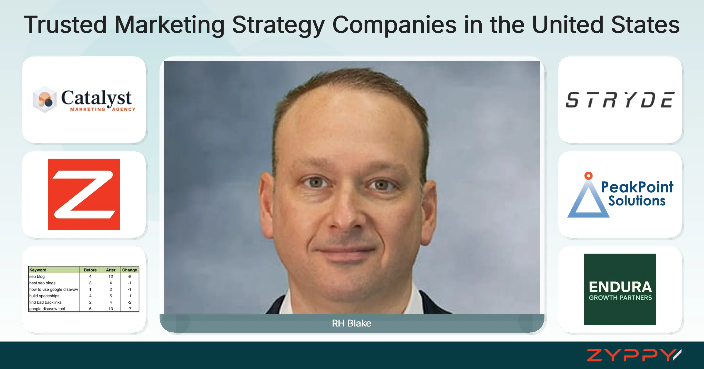 Trusted Marketing Strategy Companies in the United States: RH Blake, Growth Velocity, and others