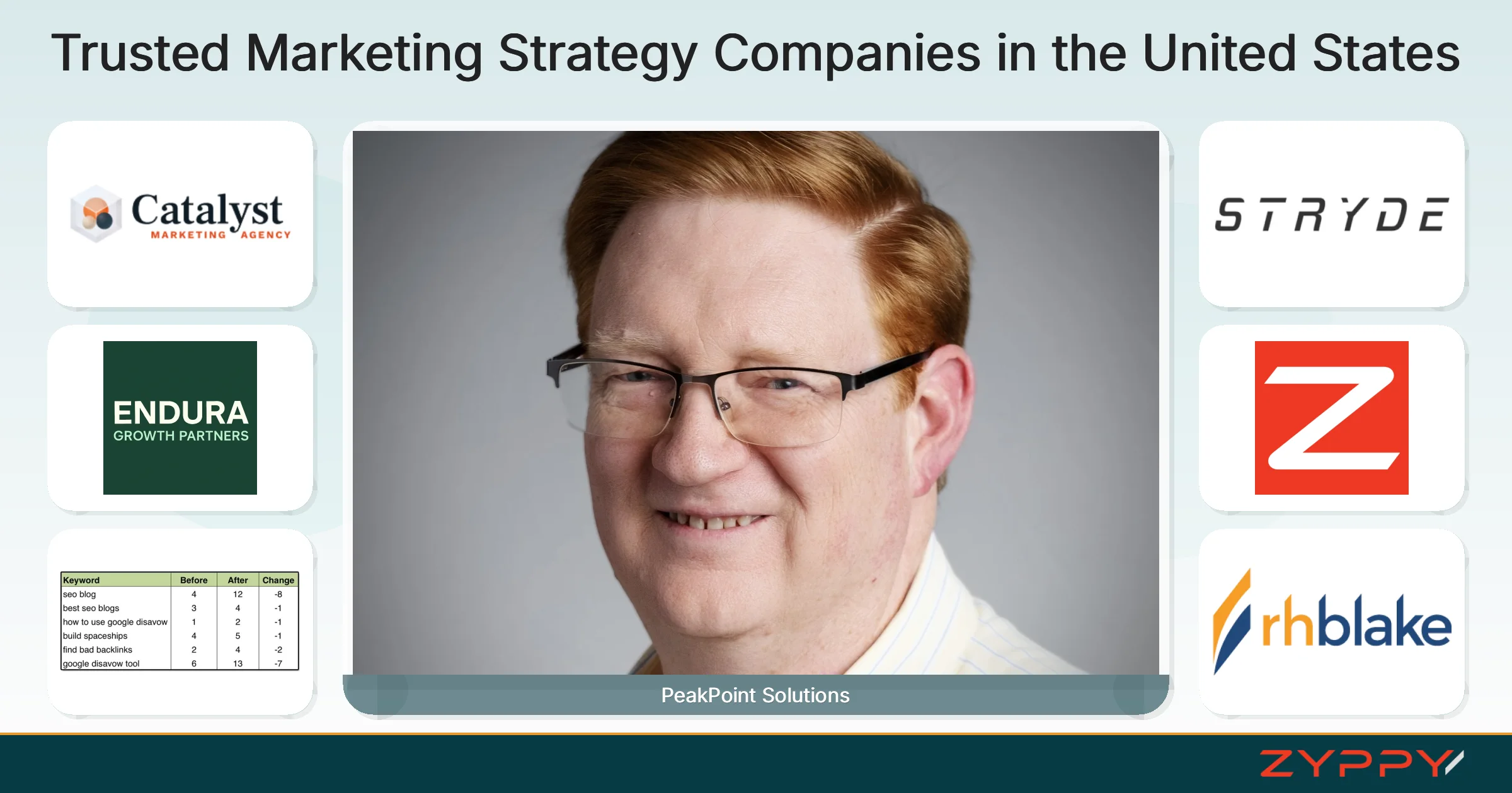 Trusted Marketing Strategy Companies in the United States: PeakPoint Solutions, imFORZA, and others