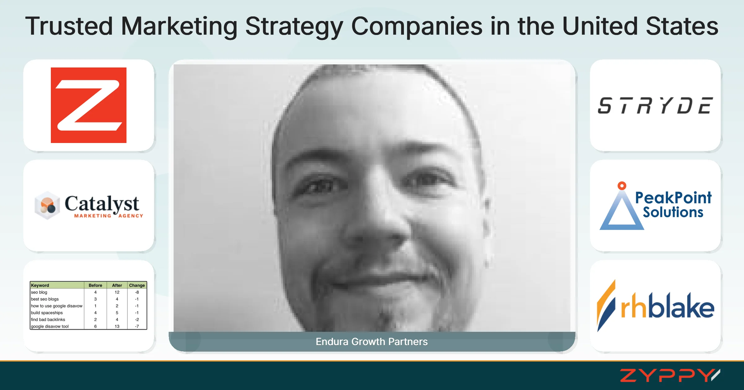 Trusted Marketing Strategy Companies in the United States: Endura Growth Partners, DemandMaven, and others